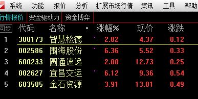 舵手图解：中国中车、格力电器、三聚环保、中国铁建、海螺水泥