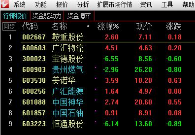 舵手图解：中国中车、格力电器、三聚环保、中国铁建、海螺水泥