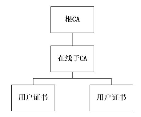 CA证书何以成为网络世界中的“身份证”？