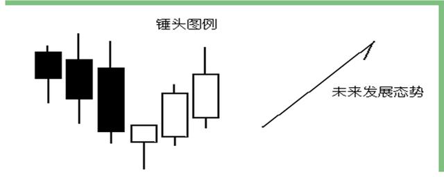 以实际股票分析，如何判断股票走势，分析K线（1）