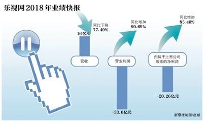 乐视网暂停上市进入倒计时 20分钟结束的股东会说了啥