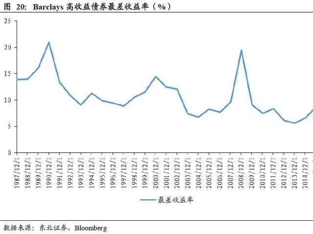 鹏华基金：如何把高收益债玩出自己的style?