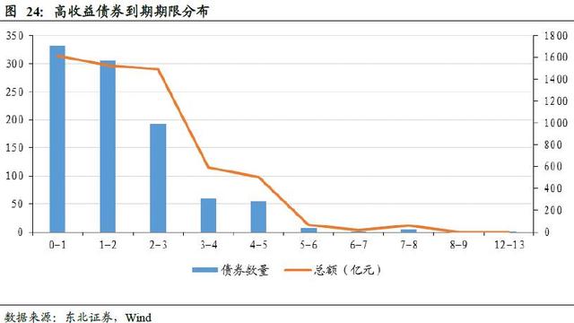 鹏华基金：如何把高收益债玩出自己的style?