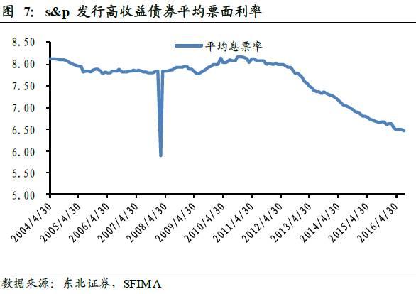 鹏华基金：如何把高收益债玩出自己的style?