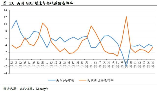 鹏华基金：如何把高收益债玩出自己的style?