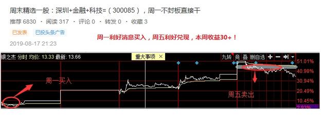 8月26日周一大盘走势预测：明天如果破2850点，则是短线机会