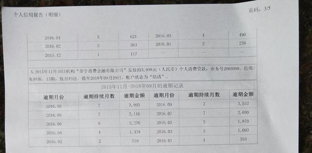 被人冒名办卡贷款 成都男子怒告银行