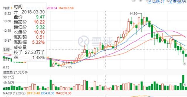 为何近两年标普红利跑输其他红利指数那么多？