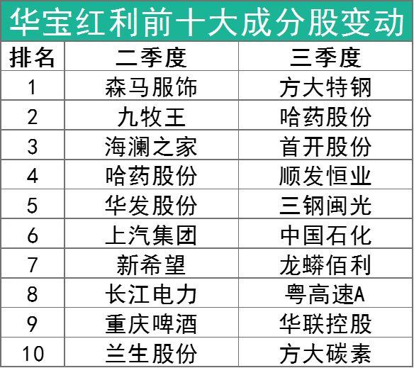 为何近两年标普红利跑输其他红利指数那么多？