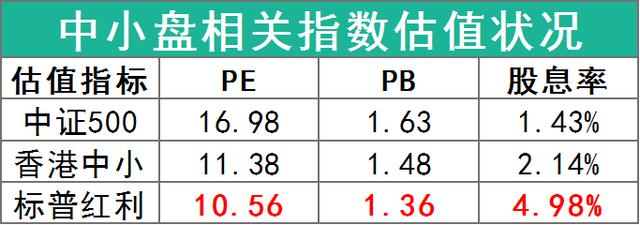 为何近两年标普红利跑输其他红利指数那么多？