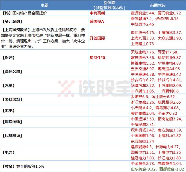 7月28日主题复盘丨热点散乱大小盘分化，蓝筹股的春天真的要来了？