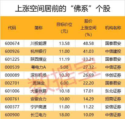 狗年十大“佛系”股票出炉！高股息股云集，最淡定股波动不到15%