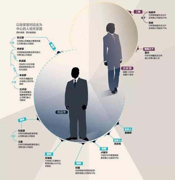 最富法官张家慧夫妇的商业帝国：总资产超200亿 控制35家企业