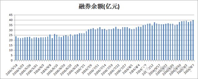 股票行情大起底，精确分析就找它！