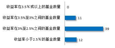 理财周报 银行二级资本债发行加速 首个量化股债轮动策略指数亮相