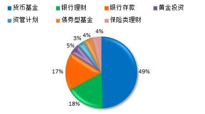 理财周报 银行二级资本债发行加速 首个量化股债轮动策略指数亮相