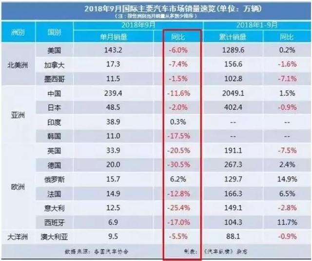 奔驰股价大跌，收购于股价高位的吉利要减持了吗？