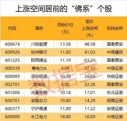 狗年十大“佛系”股票出炉！高股息股云集，最淡定股波动不到15%，这些股上市以来分红率超50%