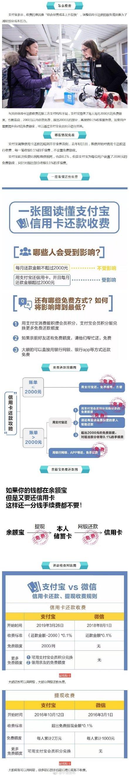 还剩10天，支付宝还信用卡要收费了！这几招免受影响