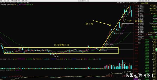 舵手图解：中信证券、中国中冶、中国铁建、中国联通、中国电建