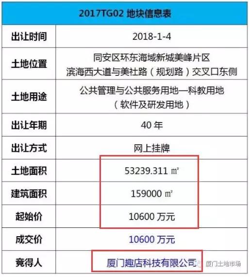 名为出差实为调岗！趣店罗敏拿总部南迁为自己牟暴利？