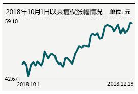 年末政策频出定调跨年行情 大秦铁路等10只股票被券商集中推荐