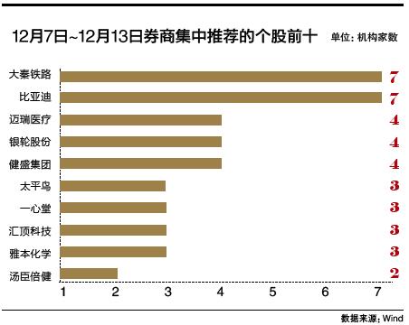 年末政策频出定调跨年行情 大秦铁路等10只股票被券商集中推荐