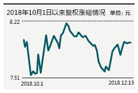 年末政策频出定调跨年行情 大秦铁路等10只股票被券商集中推荐