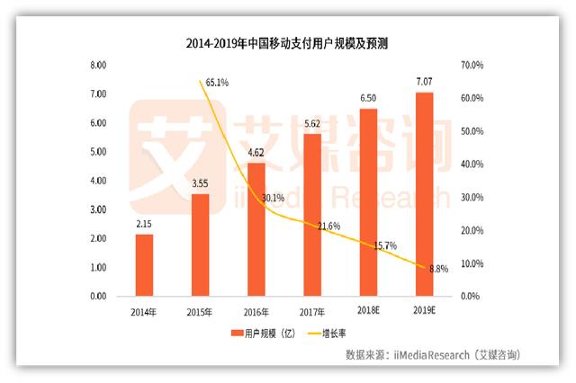 刷脸支付前景如何？看完这篇文章你就懂了