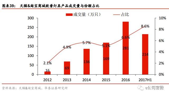 沪股通连续8日火线加仓，这只股票是怎么成为香饽饽的？