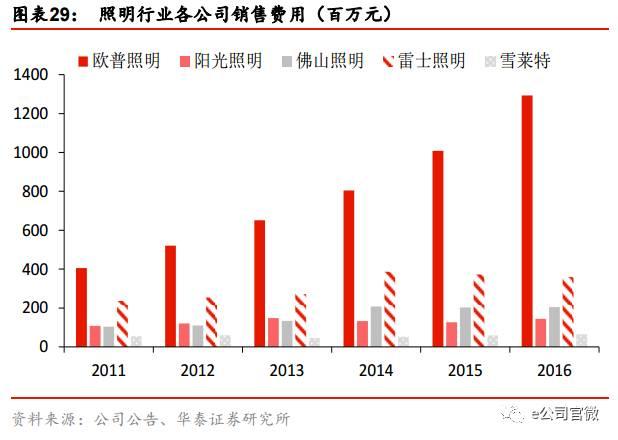 沪股通连续8日火线加仓，这只股票是怎么成为香饽饽的？