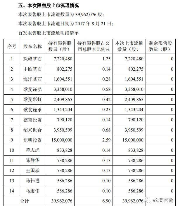 沪股通连续8日火线加仓，这只股票是怎么成为香饽饽的？