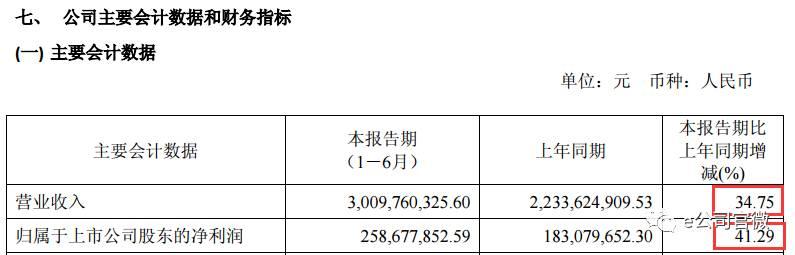 沪股通连续8日火线加仓，这只股票是怎么成为香饽饽的？