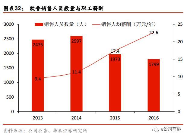 沪股通连续8日火线加仓，这只股票是怎么成为香饽饽的？