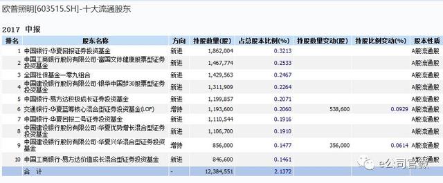 沪股通连续8日火线加仓，这只股票是怎么成为香饽饽的？