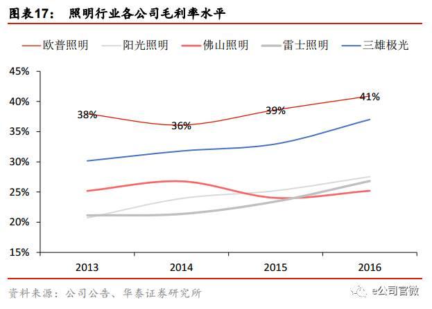 沪股通连续8日火线加仓，这只股票是怎么成为香饽饽的？