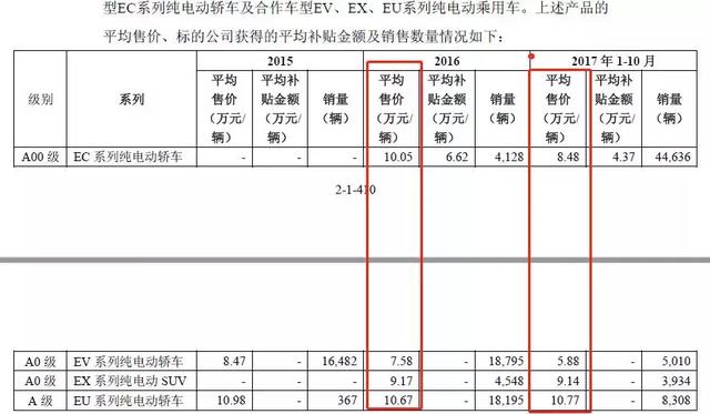 冲击20个涨停？首只“借壳”重组独角兽来了！奔驰，360,都是股东