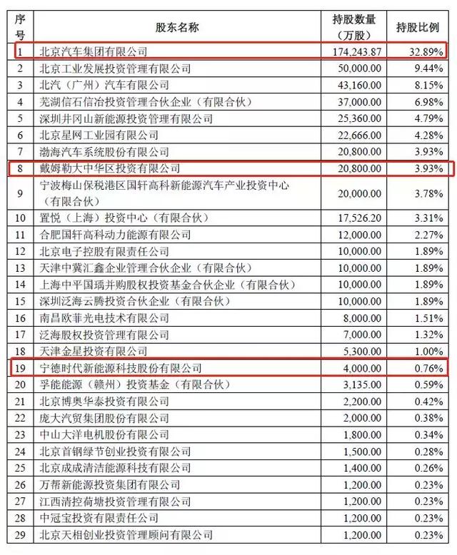 冲击20个涨停？首只“借壳”重组独角兽来了！奔驰，360,都是股东