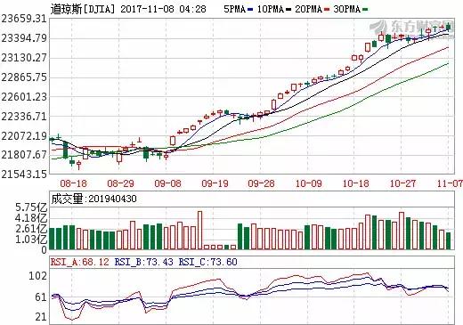 23倍！这家公司的业绩值得研究被否首家可转债申请被否公司出现