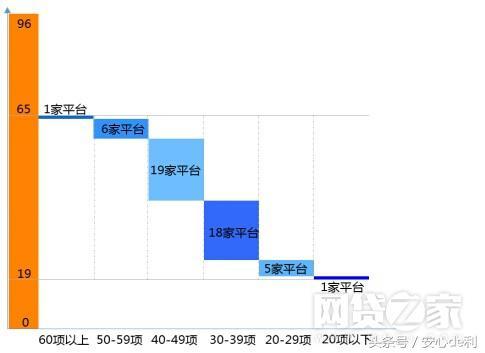 信露合规整体堪忧 P2P平台探路正确打开方式