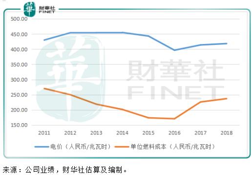 华能国际：电厂的投资逻辑，绿色转型能否带来新机遇？