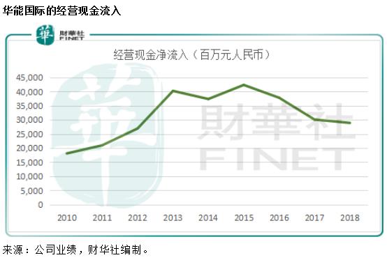 华能国际：电厂的投资逻辑，绿色转型能否带来新机遇？