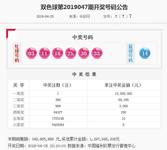 双色球048期红淘视点: 连续两期红球杀号全准，本期6+1十倍投注