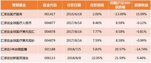 （绝对干货）手把手教你如何挑选首批科创板基金