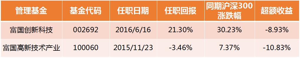 （绝对干货）手把手教你如何挑选首批科创板基金