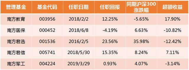 （绝对干货）手把手教你如何挑选首批科创板基金