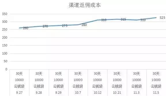 「互金预警网独家评测」这家平台连续3个月资金净流入为负