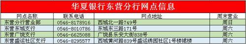 华夏银行“五一特供理财”收益率4.35%