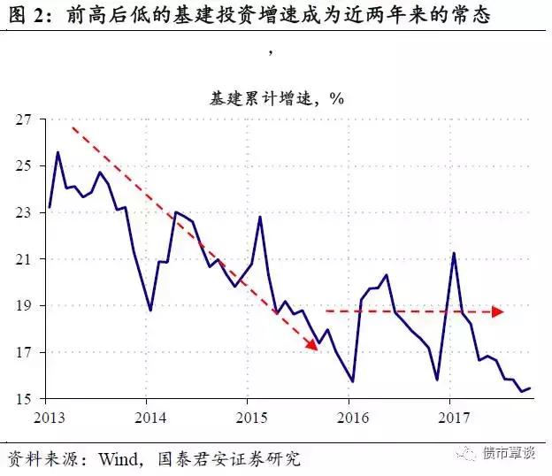 国泰君安：从中央经济工作会议中寻找2018年大类资产投资线索