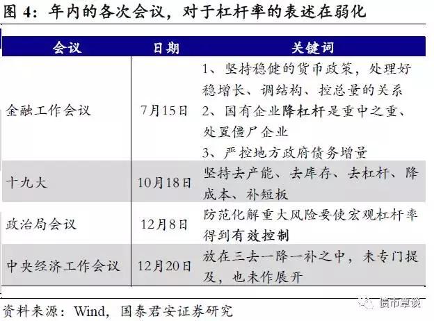 国泰君安：从中央经济工作会议中寻找2018年大类资产投资线索